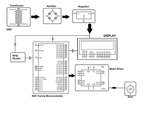 project report on rfid based security system|rfid based access control system.